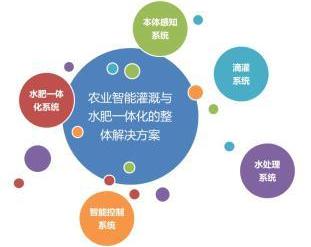 水肥機圖片 水肥機圖片