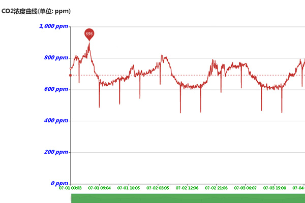 全自動氣象站軟件圖片 全自動氣象站軟件圖片