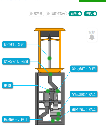 自動蟲情測報燈圖片5