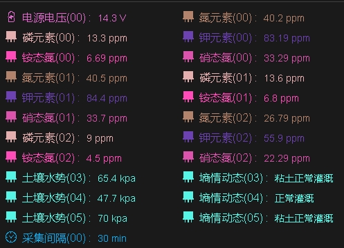 智能物聯網數據應用云平臺3