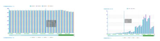 物聯網氣象墑情監測站圖片11 物聯網氣象墑情監測站圖片11