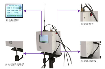 環境監測站圖片4 環境監測站圖片4